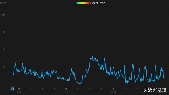 光电手表和心率带心率误差有多少,光电手表心率真的准吗