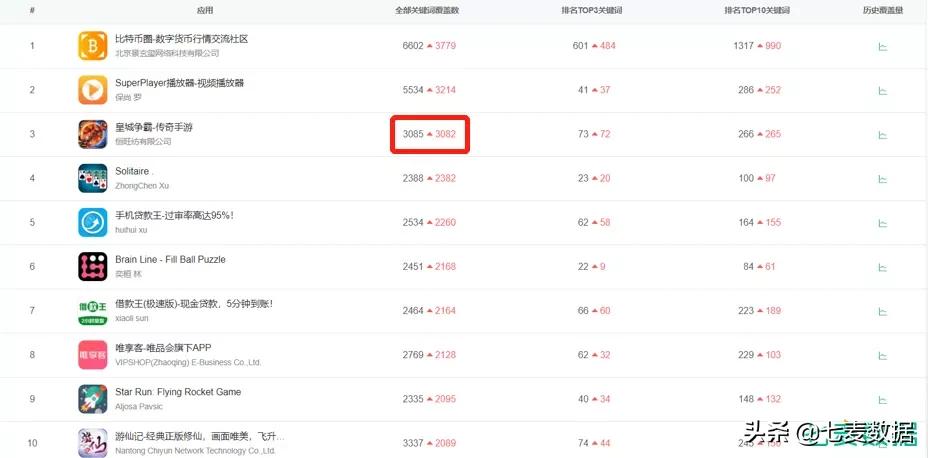 轻量“吃鸡”火热，以“快”获量？B站《后浪》引发*载下**量上升