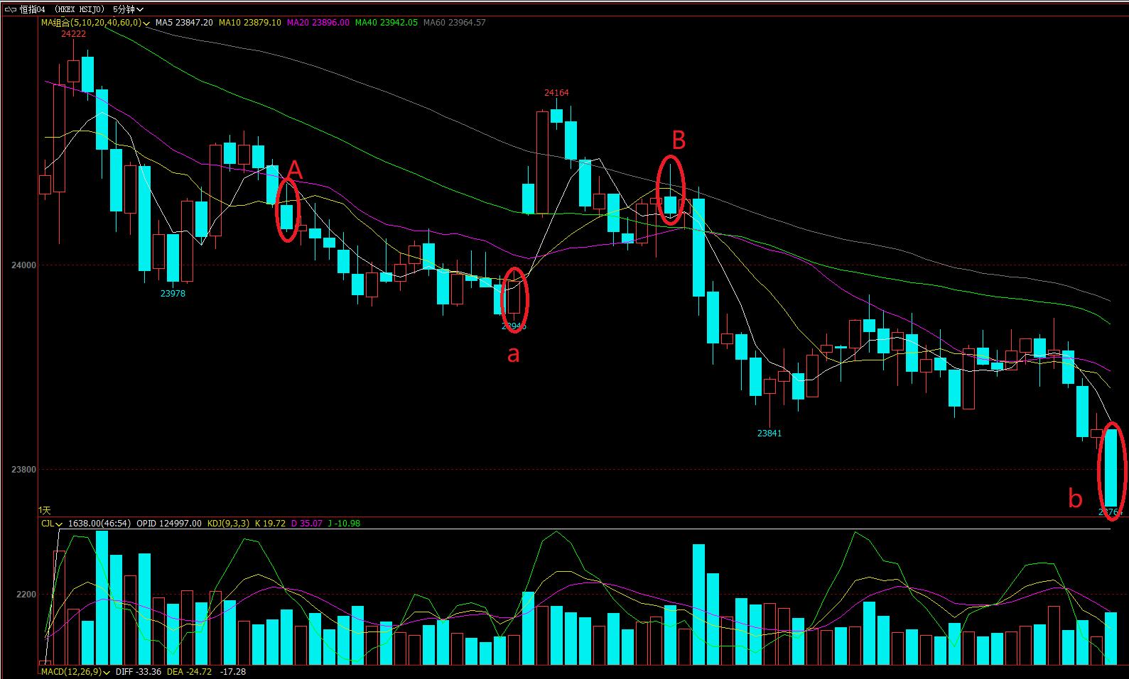 恒指期货日内交易分析20200408
