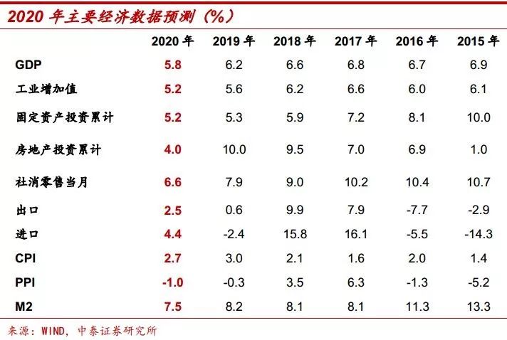 中泰证券首席经济学家李迅雷近况,中泰证券首席经济学家李迅雷文章