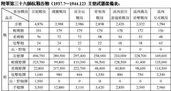 豫湘桂会战日军缴获飞机了吗,豫湘桂战役日军空军