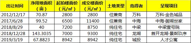 青龙湖110平方洋房,青龙湖洋房项目