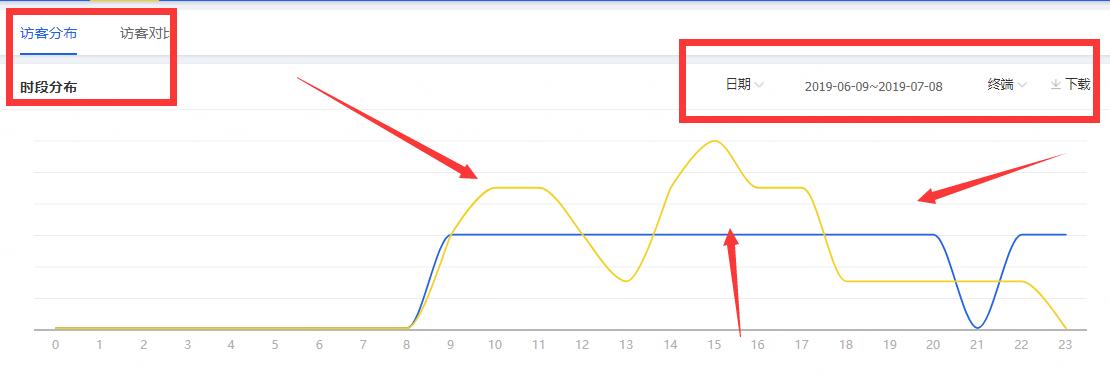 直通车标准计划推广后怎么修改,直通车推广计划详解怎么写好