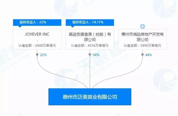 惠州龙湖地产项目,最新房企百强名单