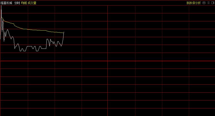 涨停板分时均价线买入精确方法,涨停板回调的六种买入法公式