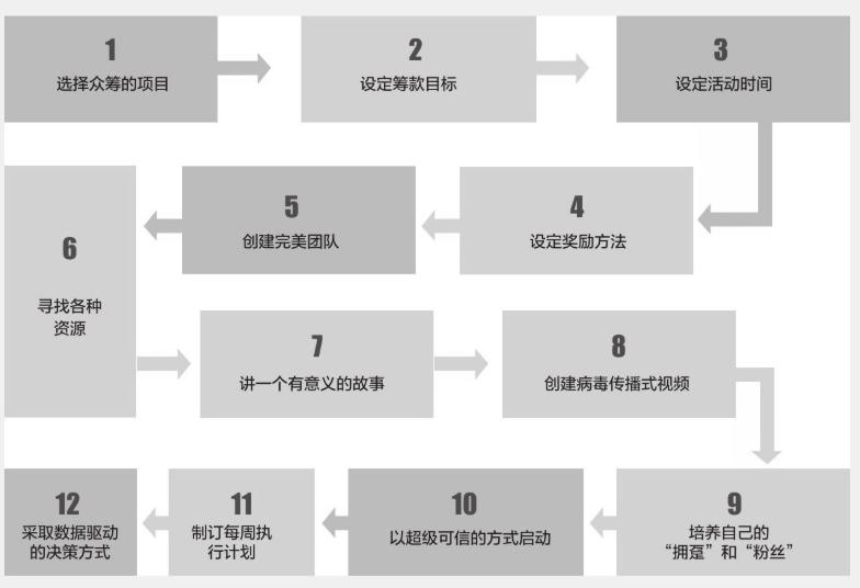 创业无畏书籍简介,创业无畏怎么样