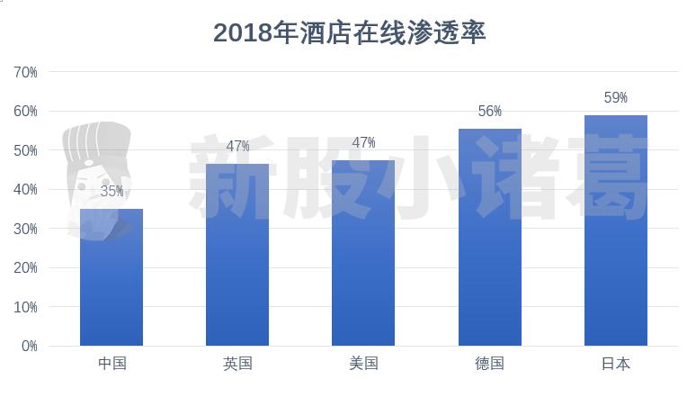 中国最大的OTA，携程已递表