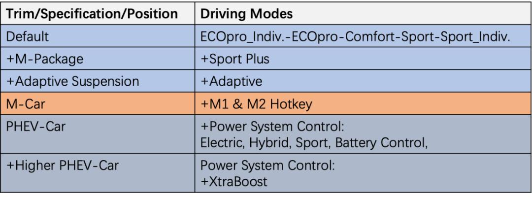 宝马320汽车试驾,宝马320试驾报告