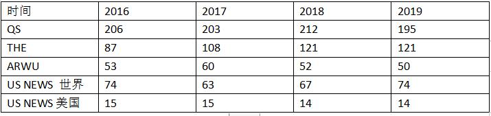范德堡大学怎么样7个范德堡大学学院分别怎么样