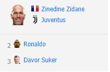 足坛世界历史排名,2010世界足球先生排名