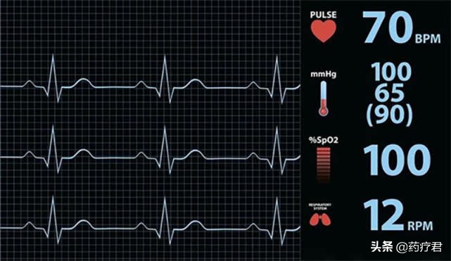 心率达到多高就该吃降心率的药了,心跳超过150危险吗