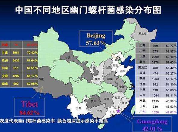 幽门螺杆菌hp吃什么药,幽门螺旋杆菌hp怎么根除