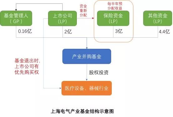 什么是产业基金?你想了解的这儿都有
