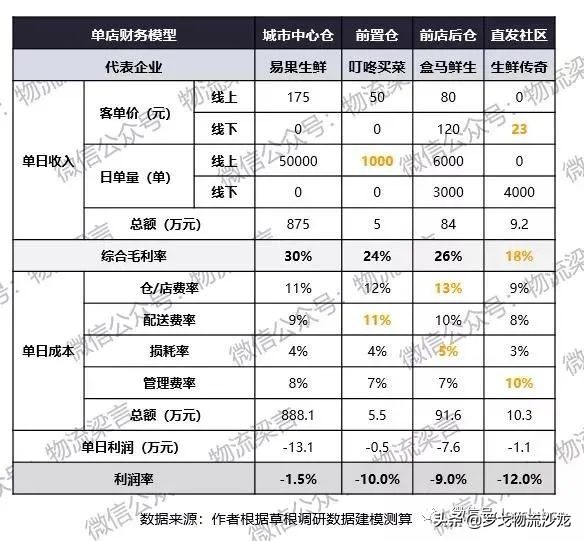 互联网买菜前景如何,互联网买菜购物
