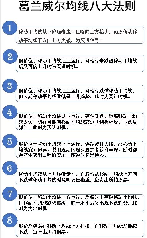 股票技术分析基本知识和图形,股票图形分析与操作方法