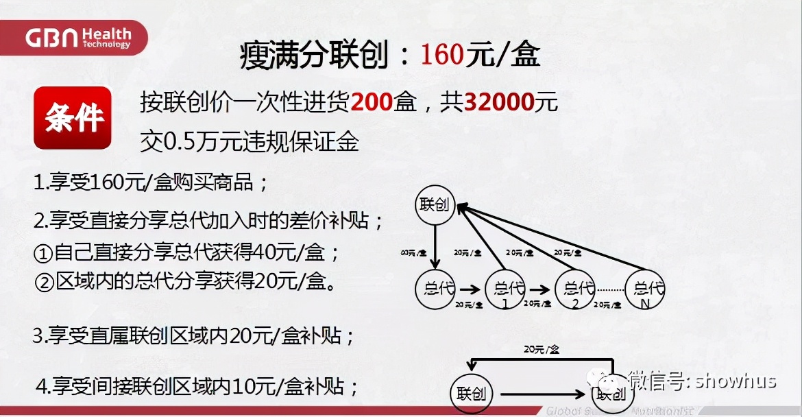 加拿大gbn项目,加拿大gbn集团是做什么的