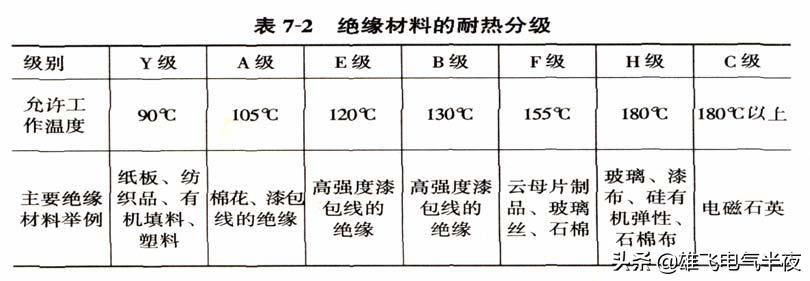 高压线路基本知识大全,高压电设备知识