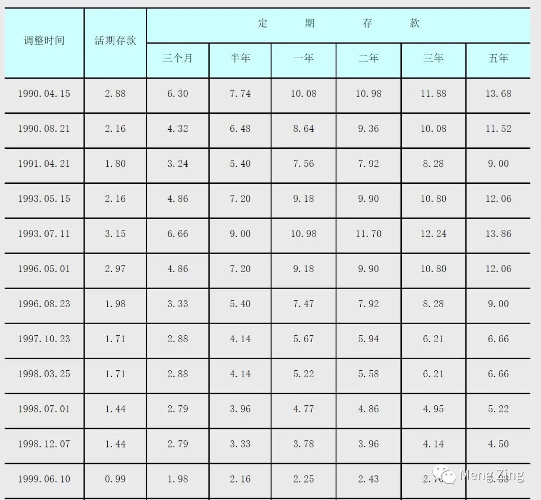 不懂就学,不懂就学没钱就赚
