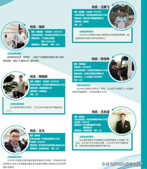 陕西省工业职业技术学院重点专业,陕西省工业技术学院排名