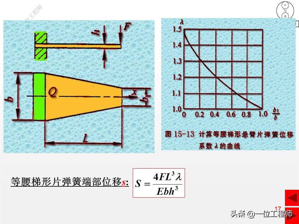 压缩弹簧基本知识,弹簧结构的基本知识