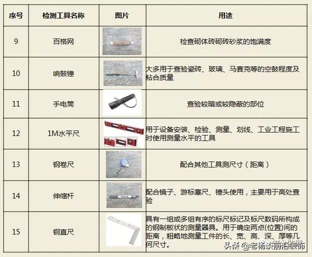 绿城精装修施工工艺工法标准,绿城验收视频