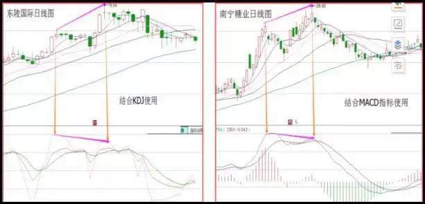 股票出现这8种形态可大胆满仓,个股放巨量反弹