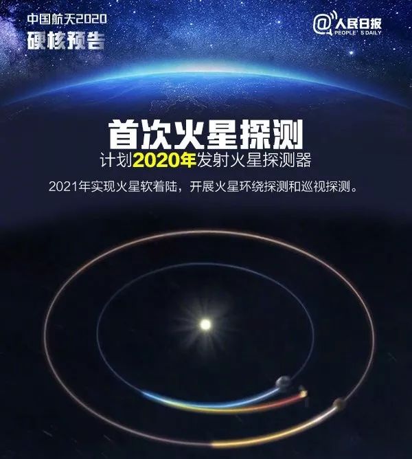 2025年火星移民计划,2025火星移民计划
