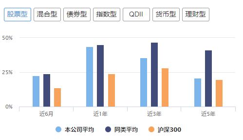 富国广发和易方达基金,易方达基金排名前十