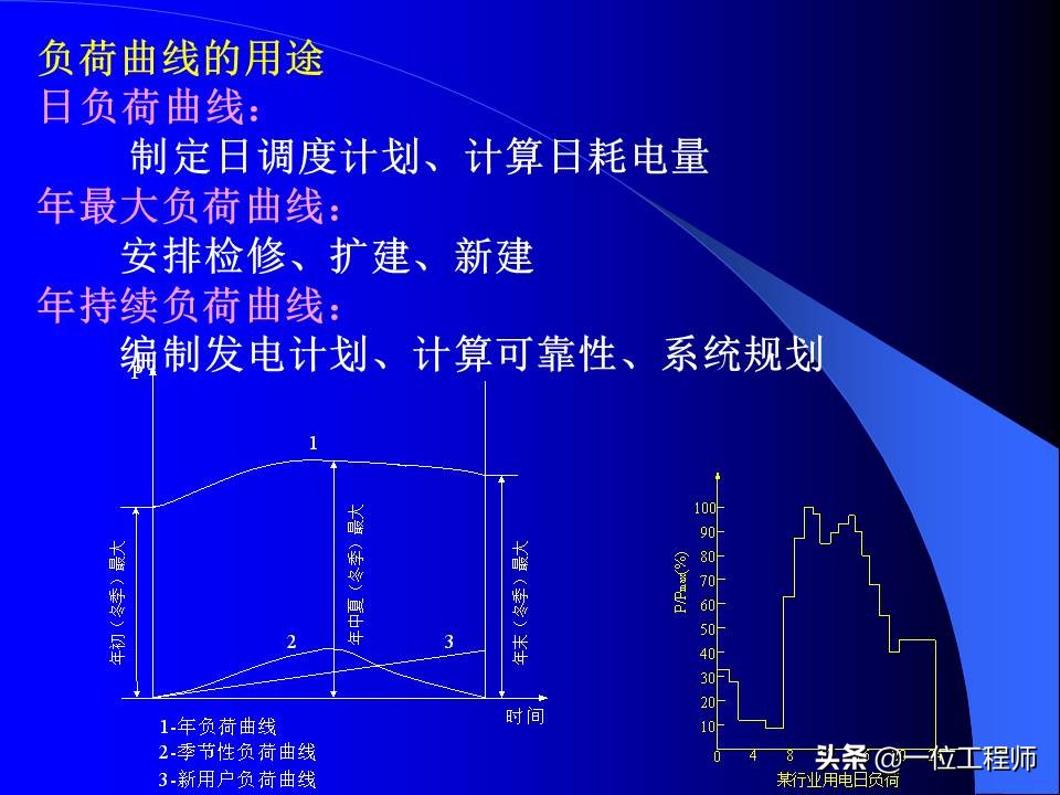 电力系统暂态稳态讲解,电力系统暂态分析可能用到的方法