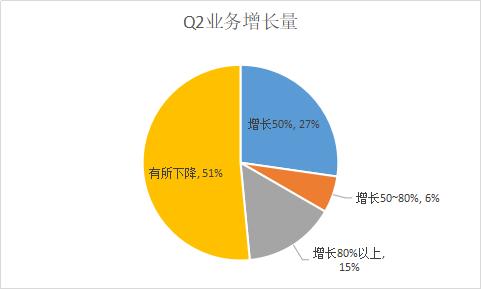 差点被几十万运费拖垮!物流商也心酸