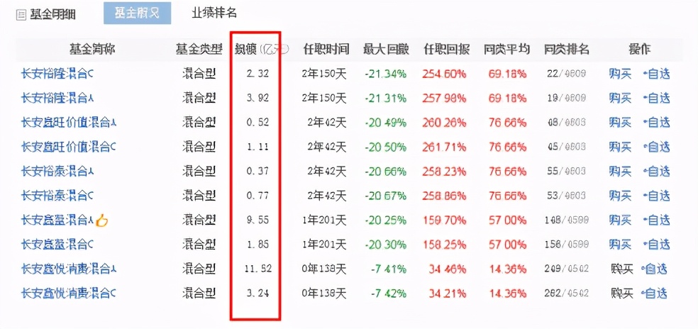 基金没回本可以减仓吗,买了几年的基金一点没赚