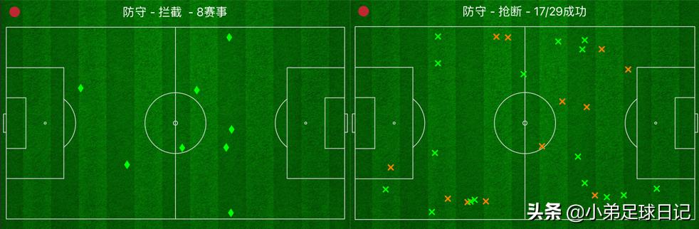 莫耶斯终结利物浦25场不败战绩,利物浦克洛普莫耶斯