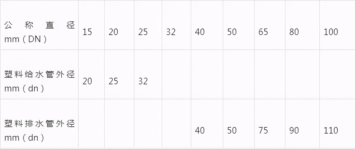 给水管道及阀门识图,绿化给水管道识图