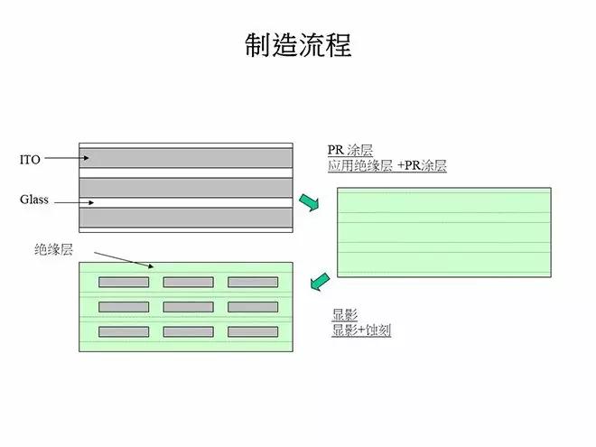 oled概念教学视频,oled教材免费学习