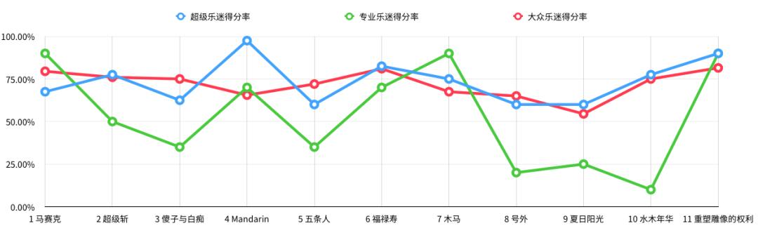 乐夏2都有什么队,乐夏2有哪些乐队