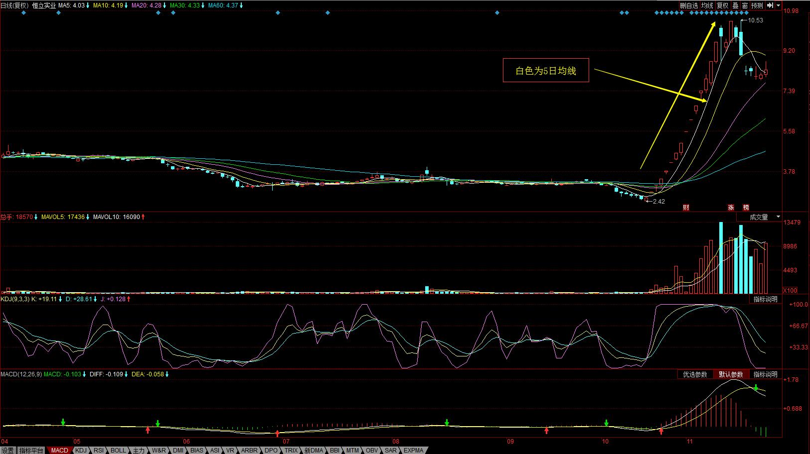 教你炒股20课的图解,教你炒股3课