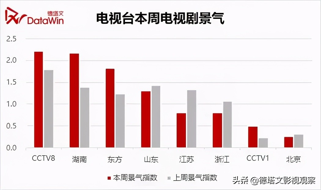 剧周报17|《八零九零》上线，《小舍得》《长歌行》头部地位持续