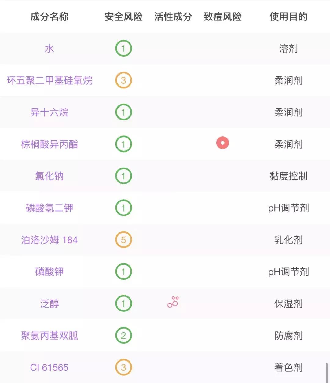 抖音爆款榜卸妆水,爆款卸妆水