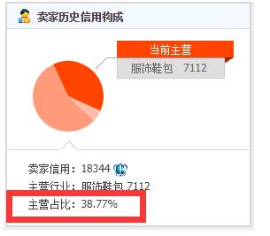 如何利用淘金币快速起爆流量,淘金币流量怎么快速引爆