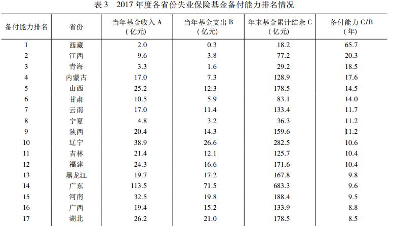 终于，我还是去领失业金了，没想到......
