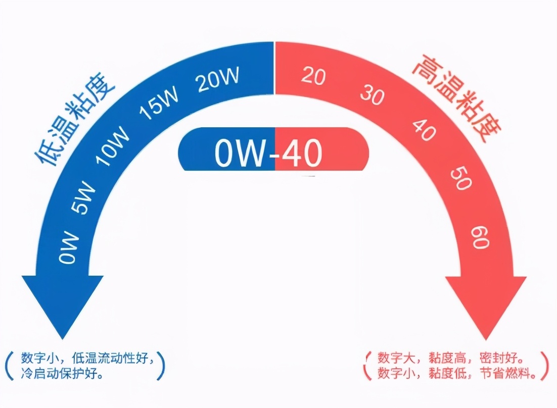 机油保养基础知识,机油保养知识讲解