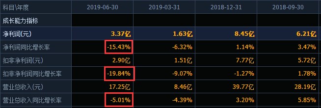 飞科电器的投资故事,飞科电器是上市公司吗