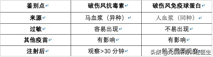 孩子外伤担心感染破伤风?赶紧看这里,实锤搞定家长所有疑问