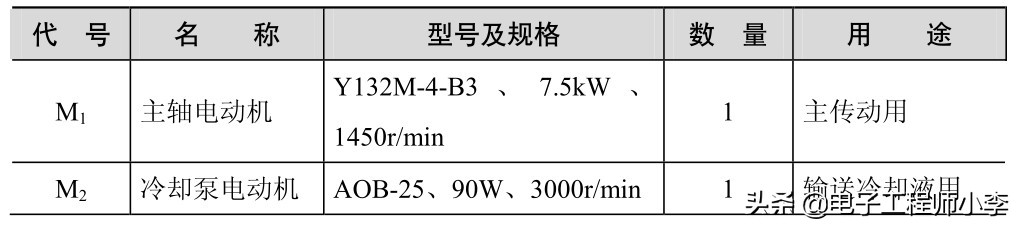 车床常见故障诊断与检修实训报告,车床电气故障排除案例分析