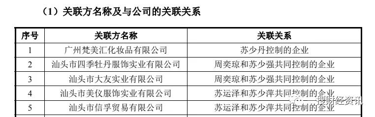 近期爆出财务造假的上市制造企业,疑似财务造假