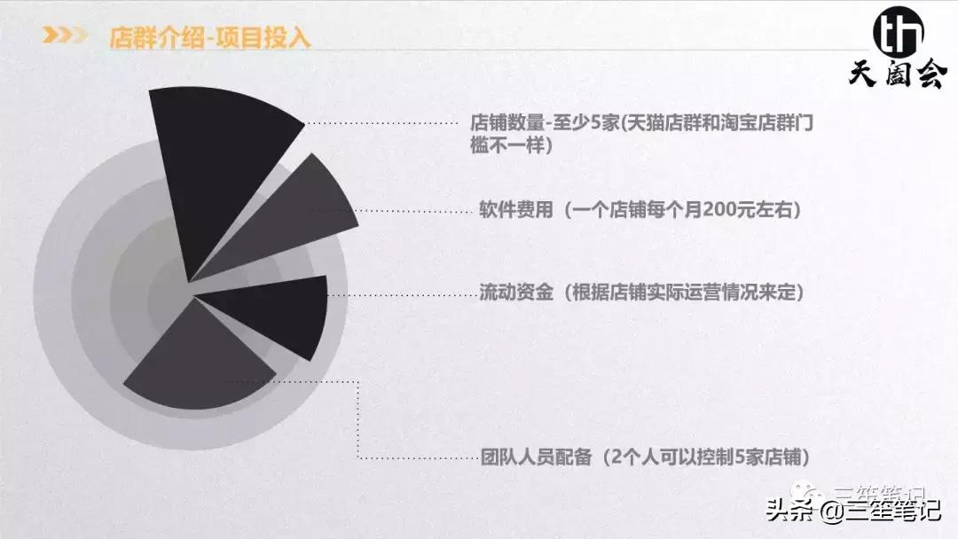 店群运营公司,抖音店群项目怎么运作