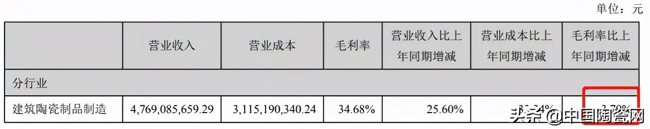 成本上涨,瓷砖如何提高利润的方法