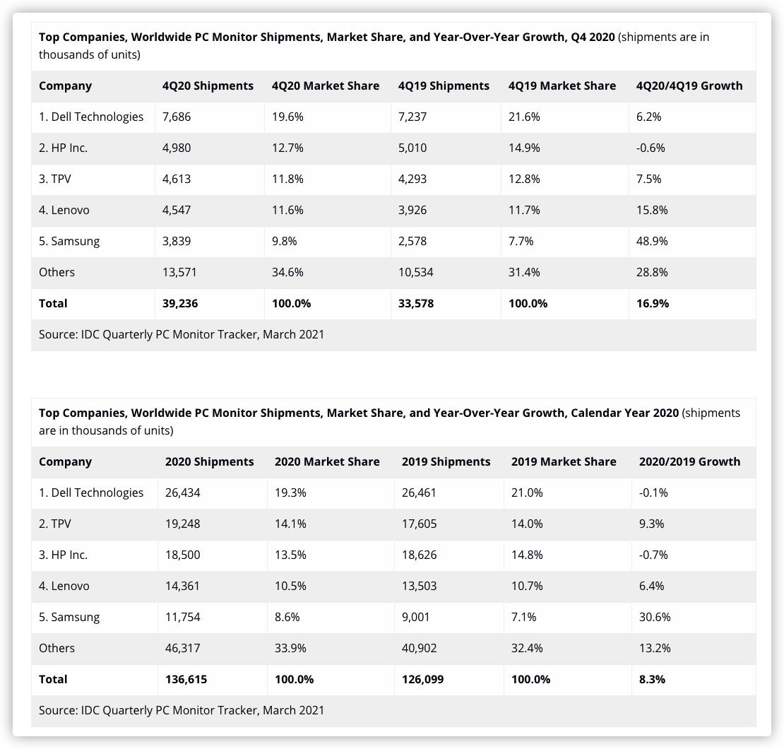 2021显示器选购指南千元篇,显示器选购攻略2023最新
