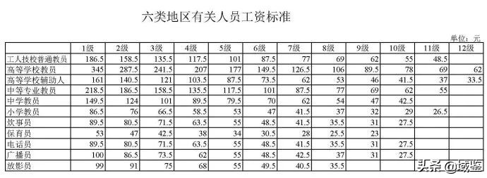 齐白石的画一平尺多少钱,长30厘米的齐白石画多少钱