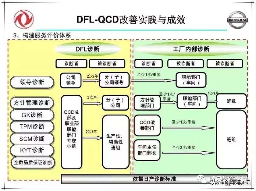 品质高、成本低、交期快，这么干才行！